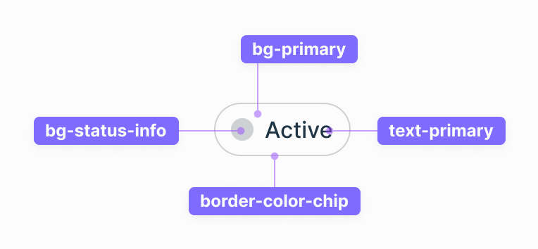 Key Roles In Color Color Roles Example